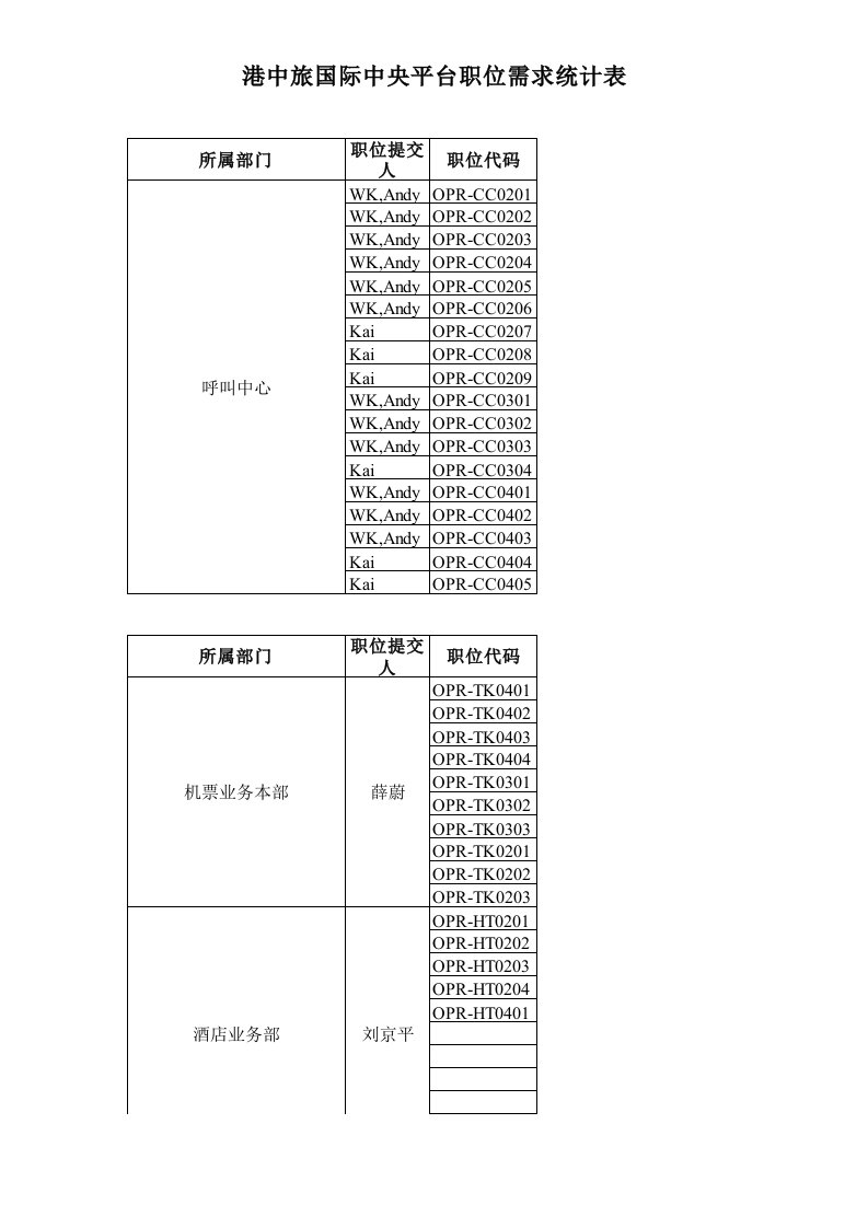 岗位职责-职位评估打分表