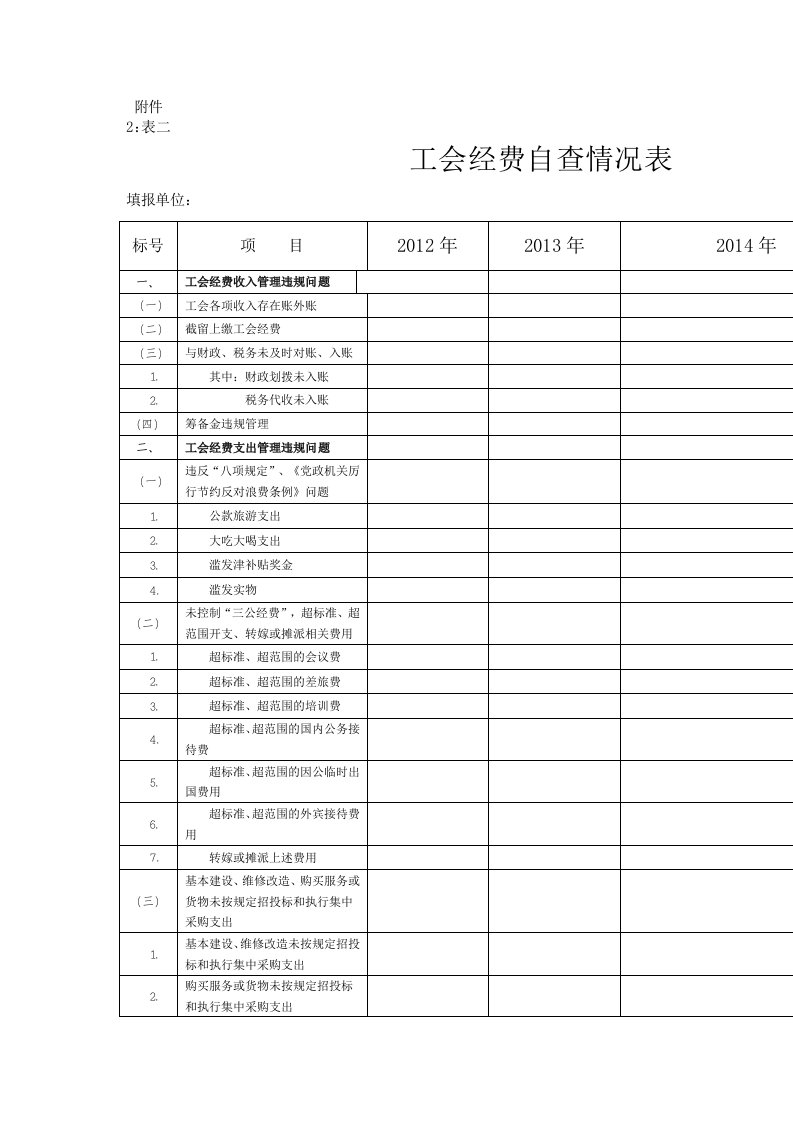 工会经费自查情况表