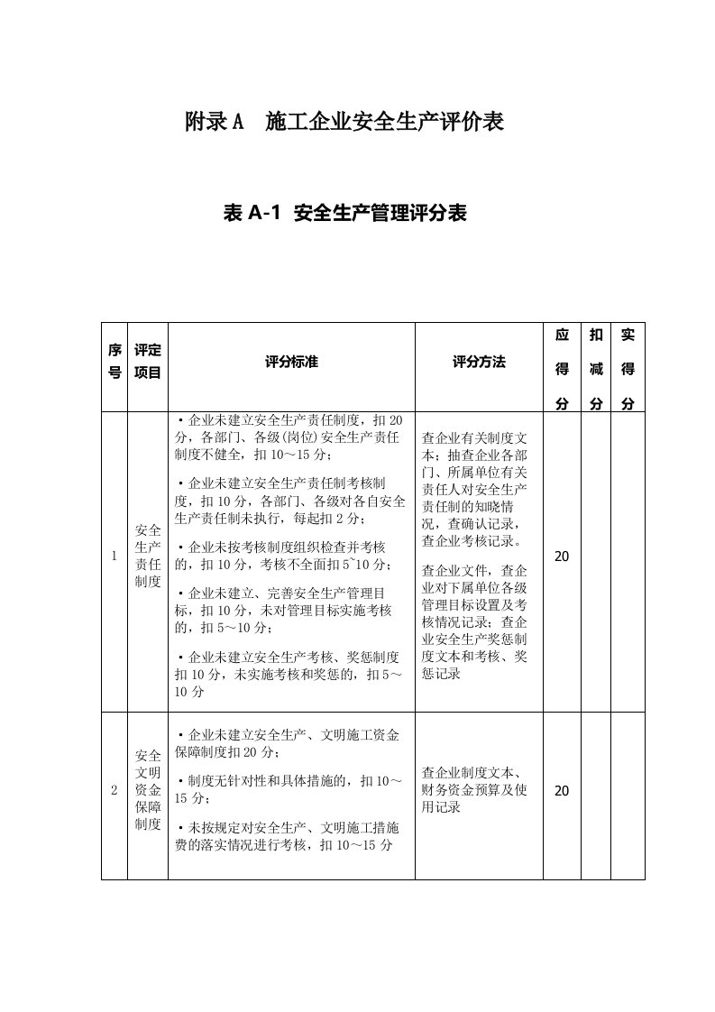 施工企业安全生产评价表