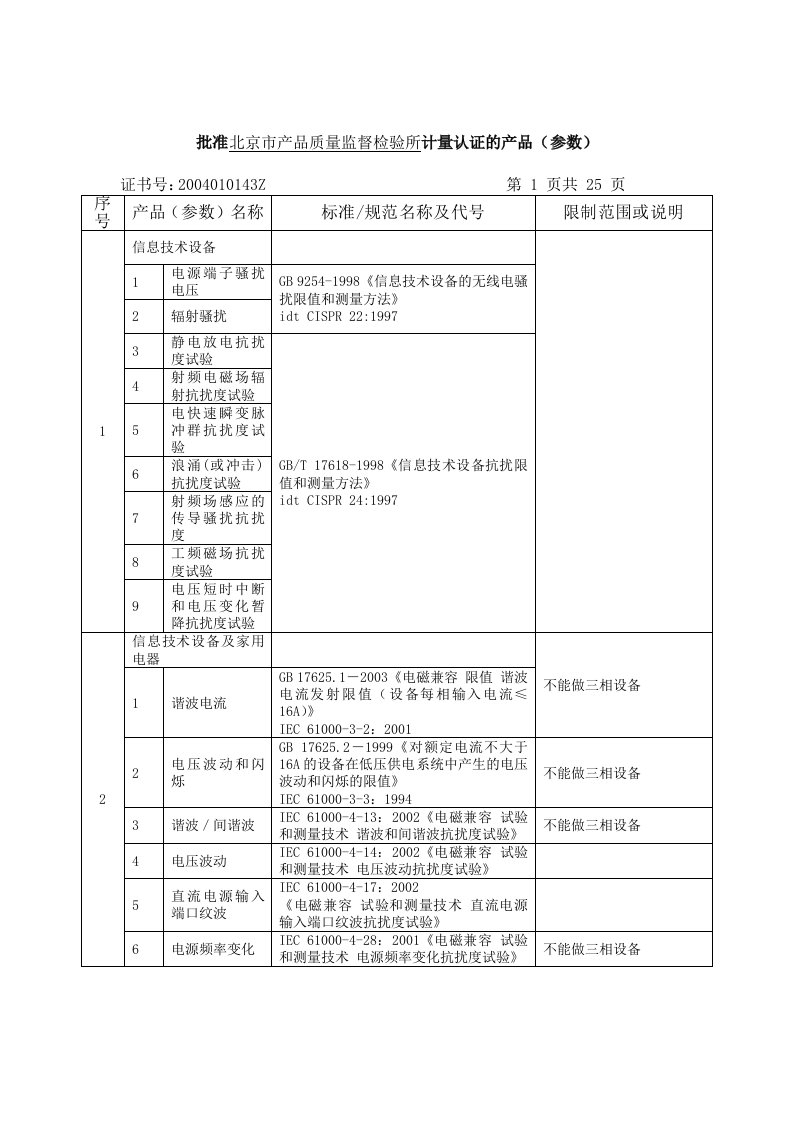 1认证能力范围(点击下载)-北京市产品质量监督检验所