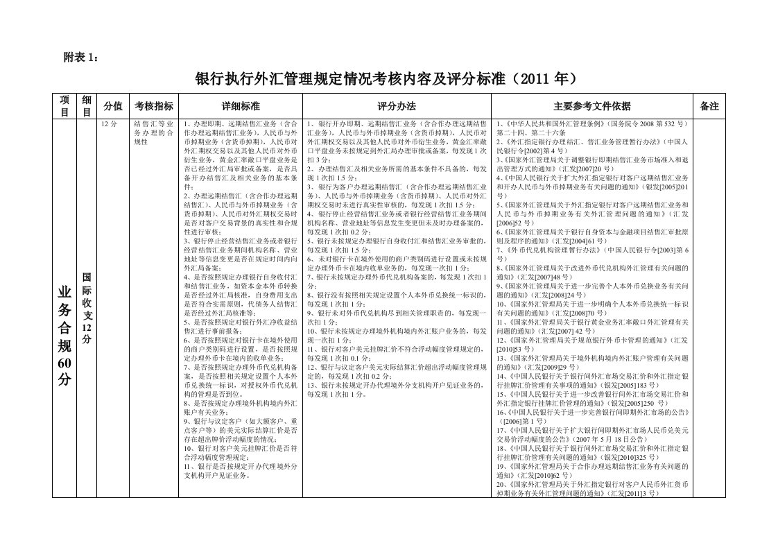 银行执行外汇管理标准