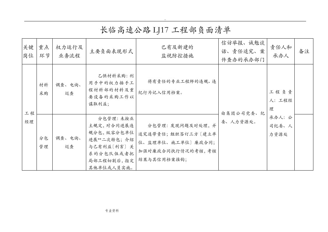 建筑施工单位负面清单