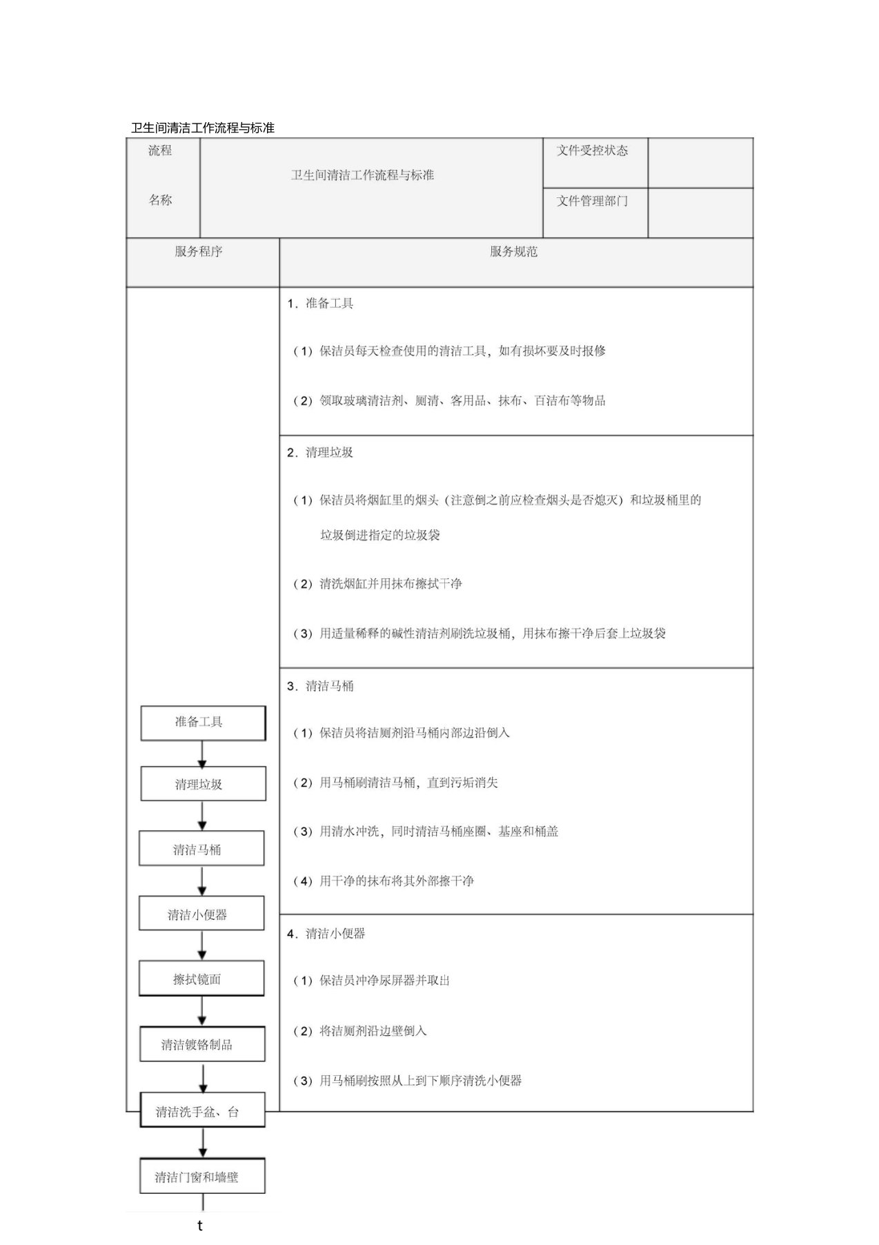 卫生间清洁工作流程与标准