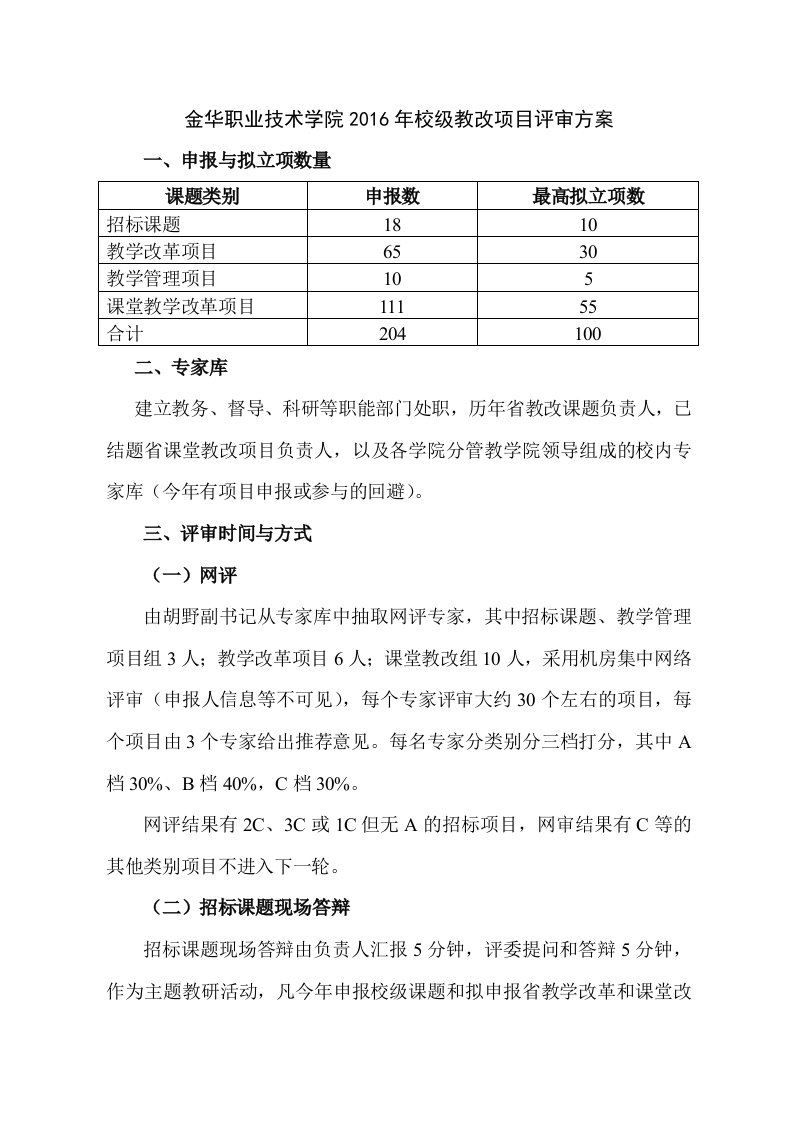 金华职业技术学院2016年校级教改项目评审方案