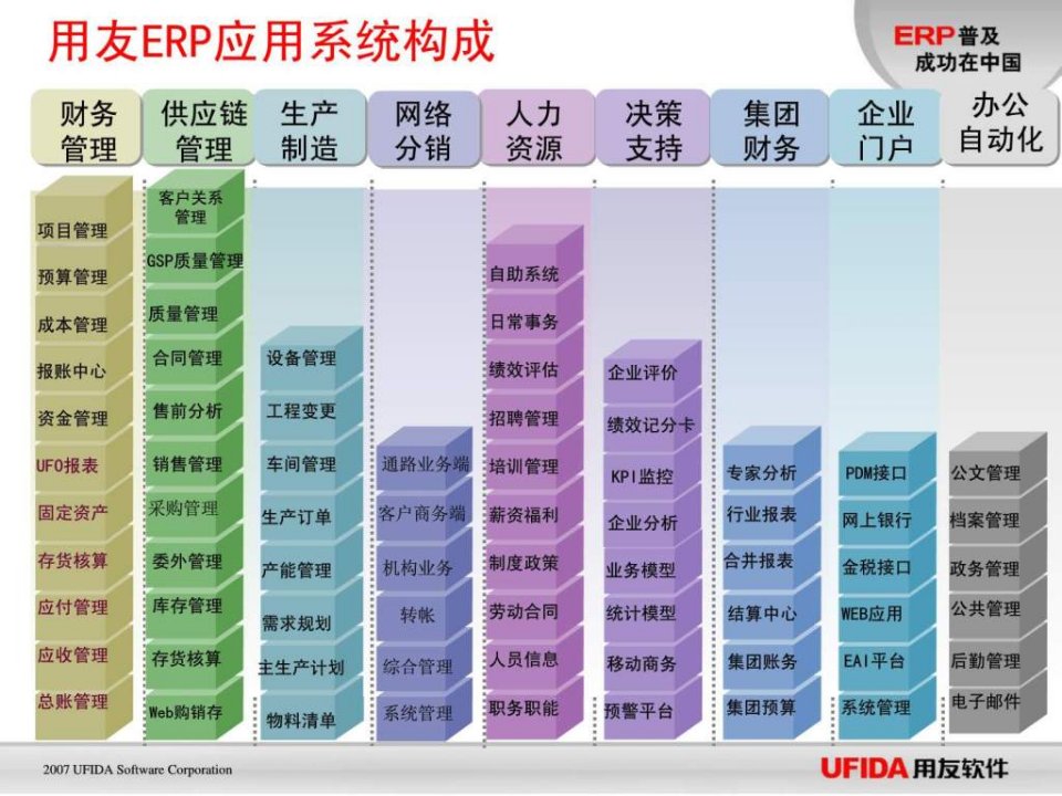 ERPU8流程应用演示要点课件