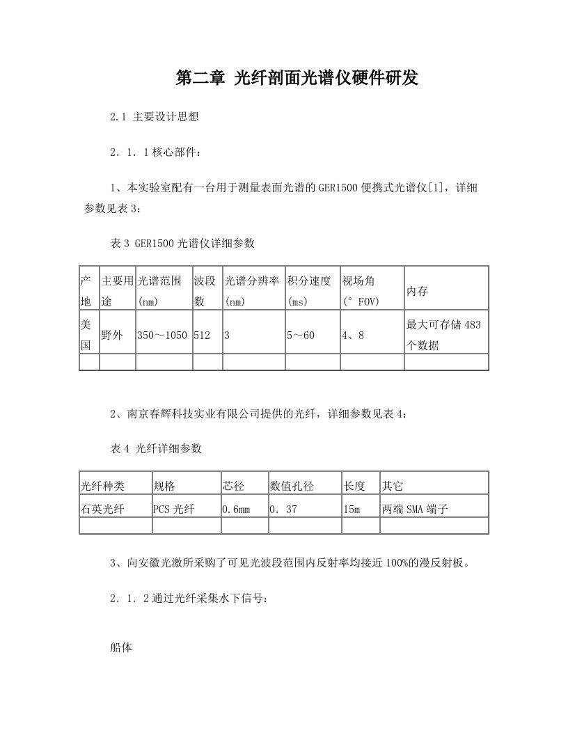 aphAAA光纤剖面光谱仪硬件研发15页+附录