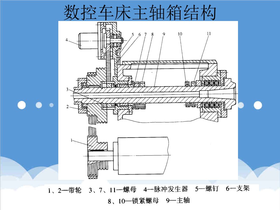 数控加工-3数控车床主轴箱结构