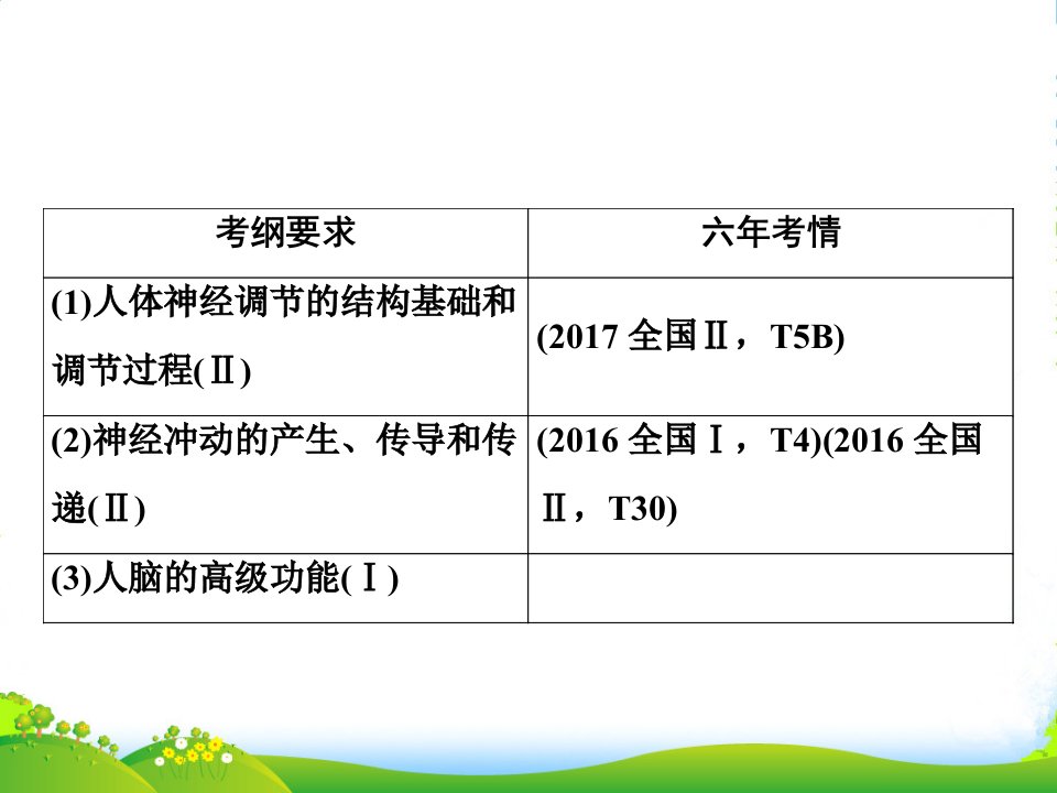 一轮创思维生物(人教版)ppt课件：第一部分-第八单元-第25讲-通过神经系统的调节