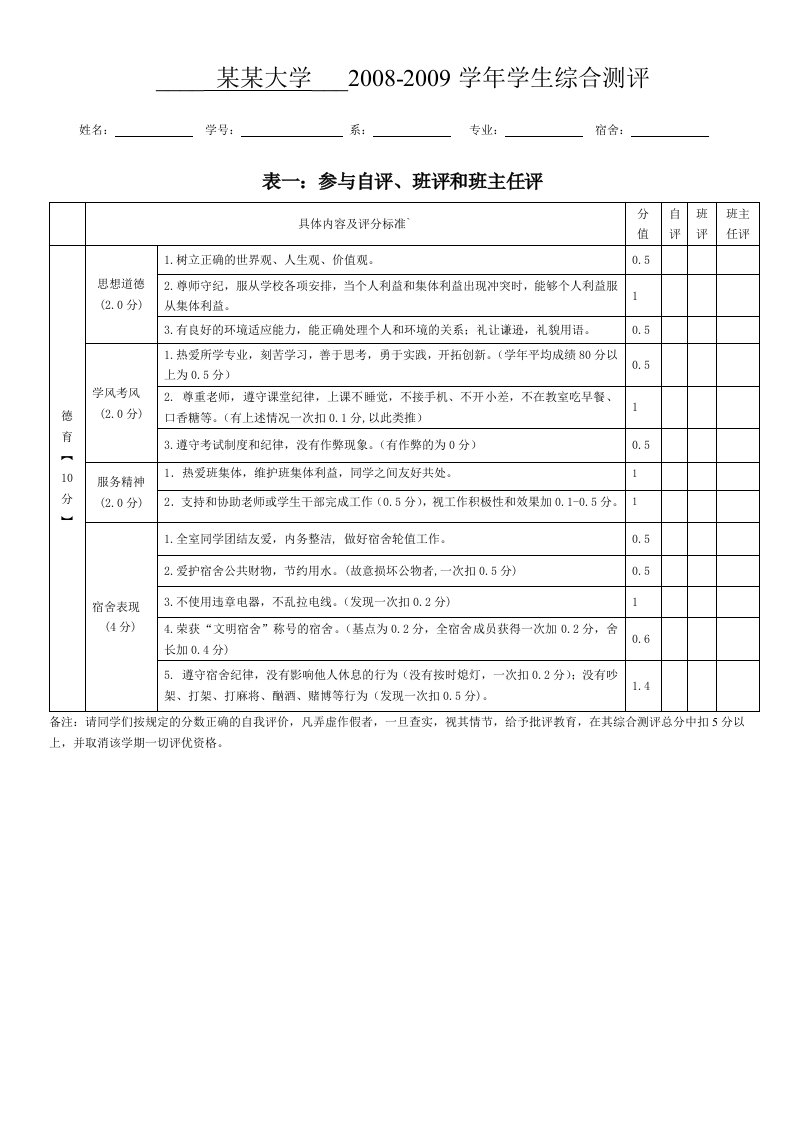 大学生学年综合测评表