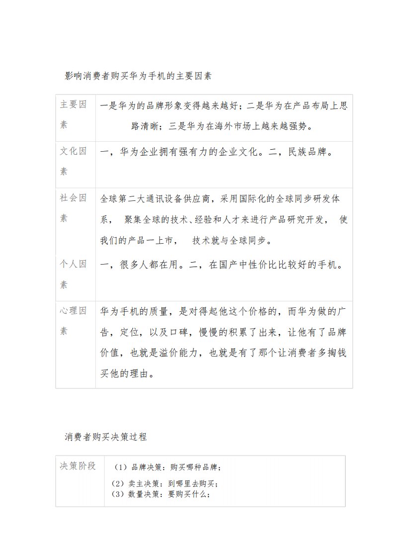 中国华为手机消费者购买行为分析报告