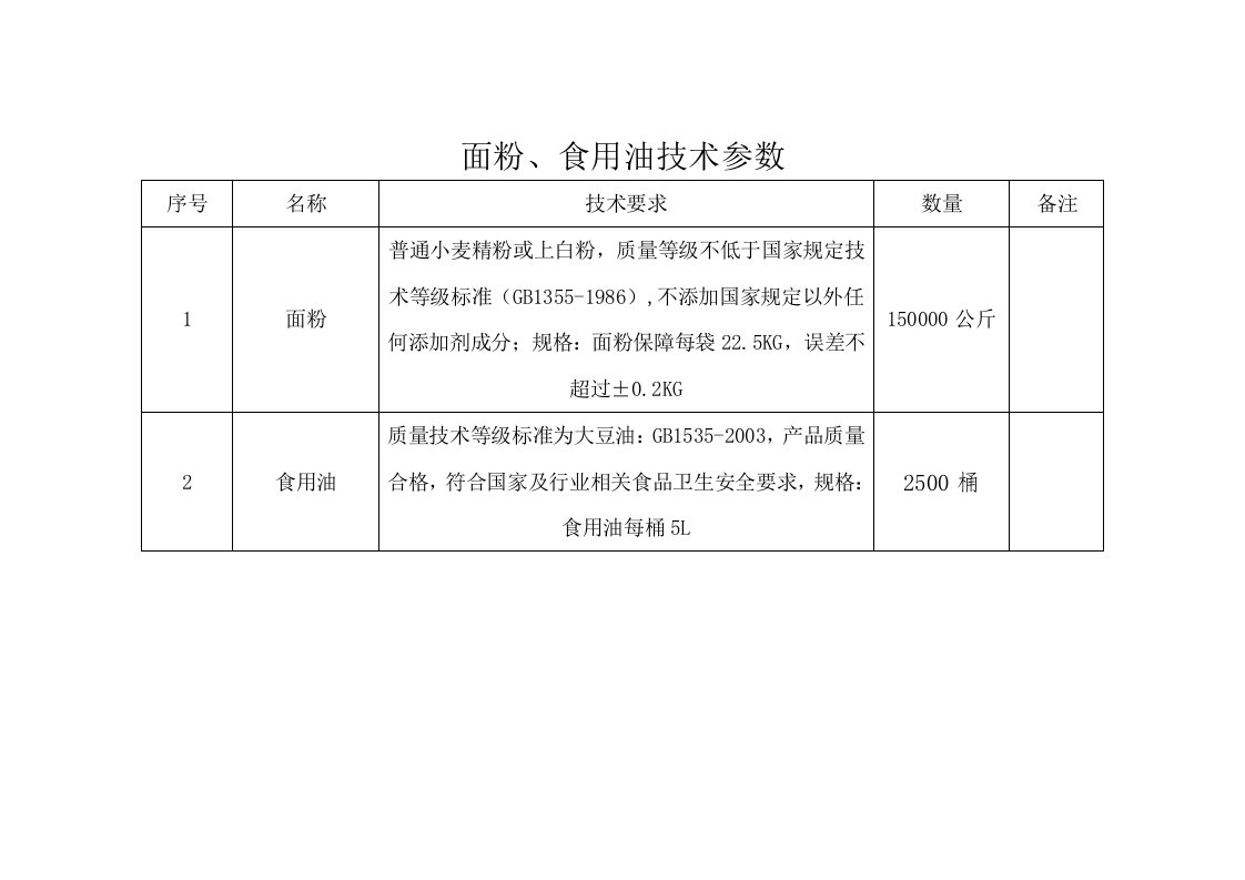 面粉、食用油技术参数