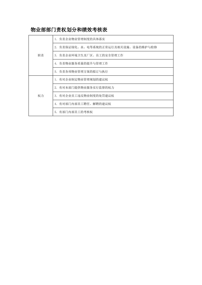 部门责权划分和绩效考核——物业部