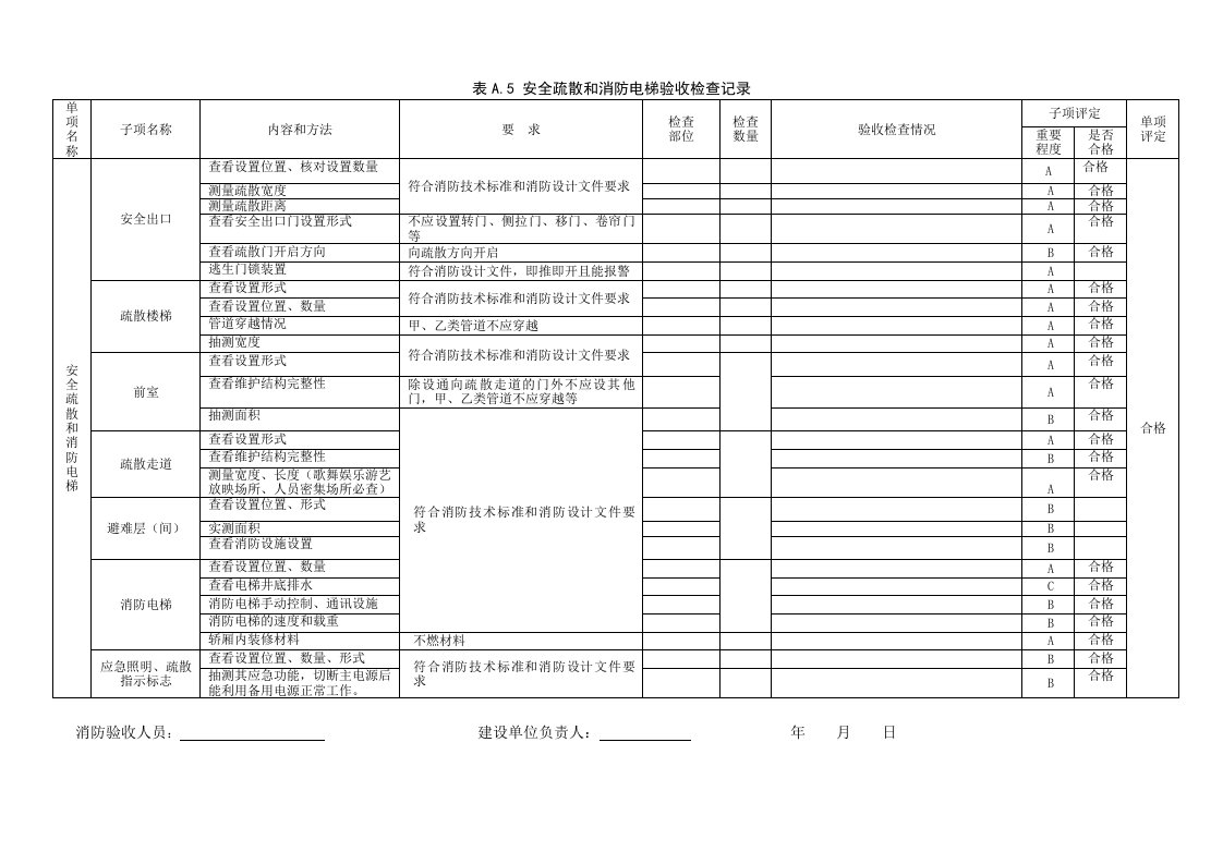 表A.5