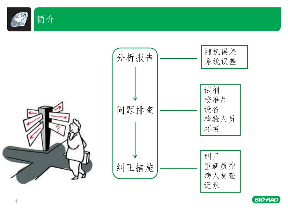 检验失控处理