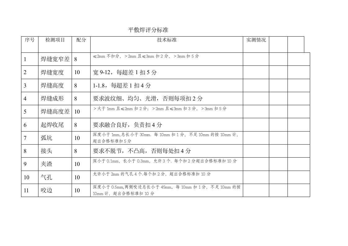 平敷焊标准