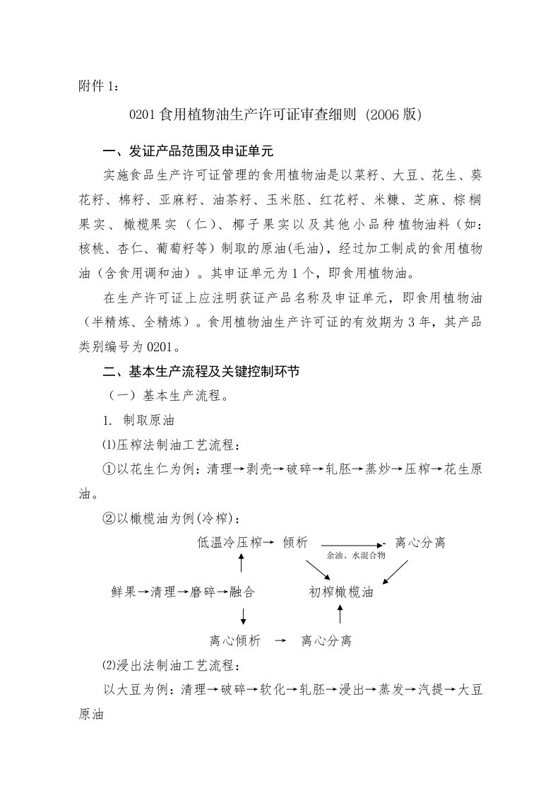 食用植物油生产许可审查细则