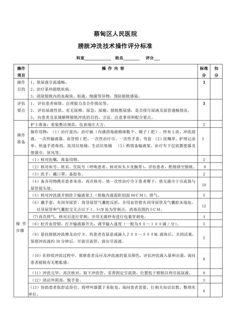 膀胱冲洗技术操作评分标准