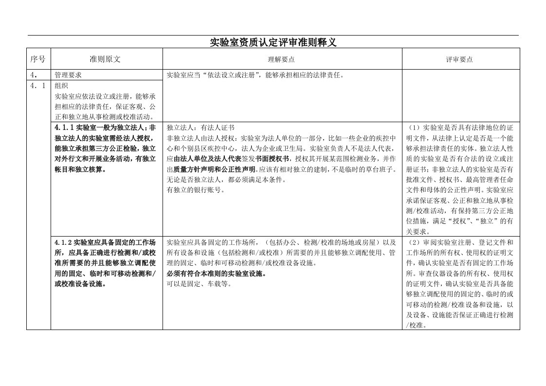 计量认证准则应用讲义(实验室资质认定评审准则宣惯手册)