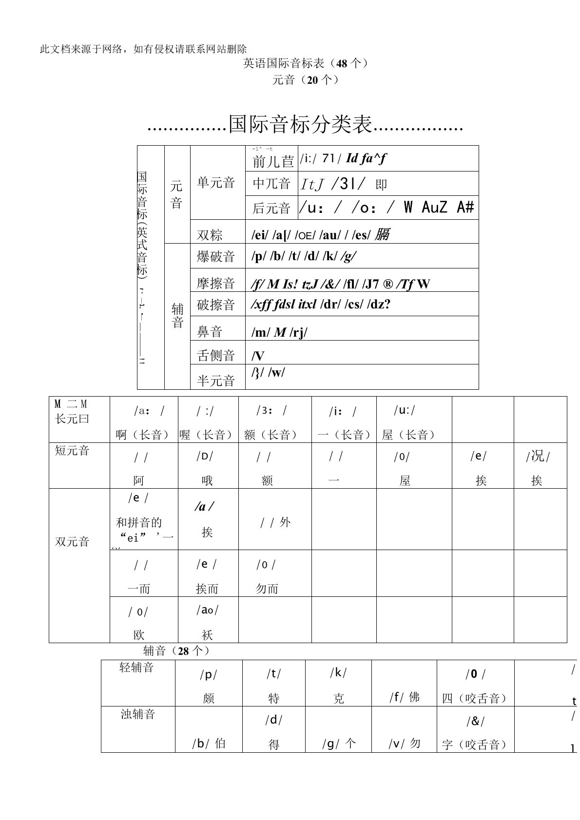 英语国际音标表最新版(48个)word版本