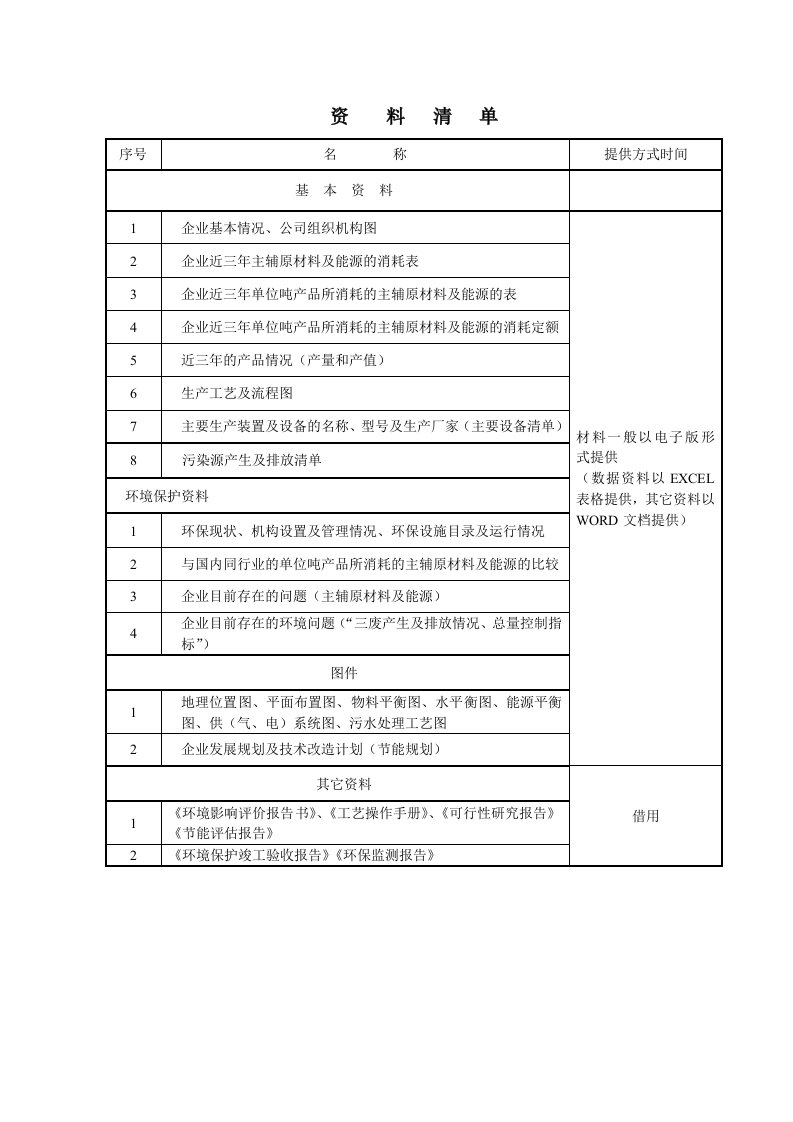 清洁生产资料清单（精选）