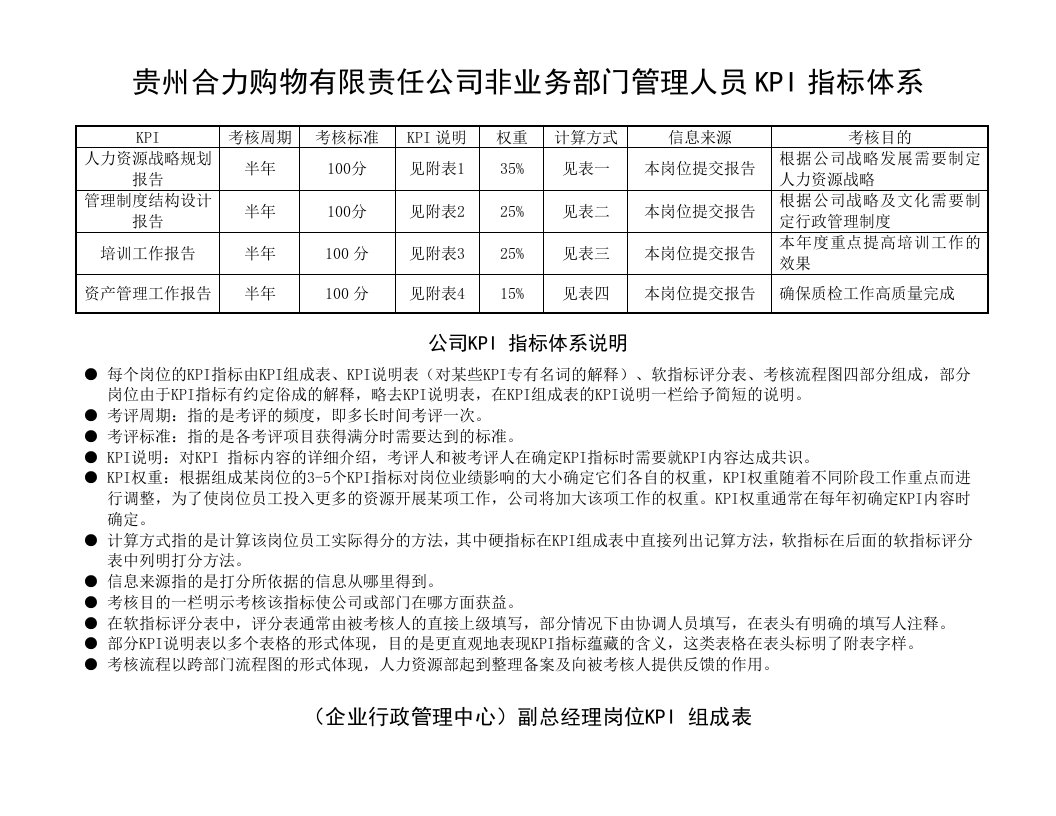 高层管理人员KPI指标体系