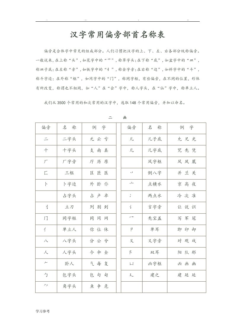 汉字常用偏旁部首名称表