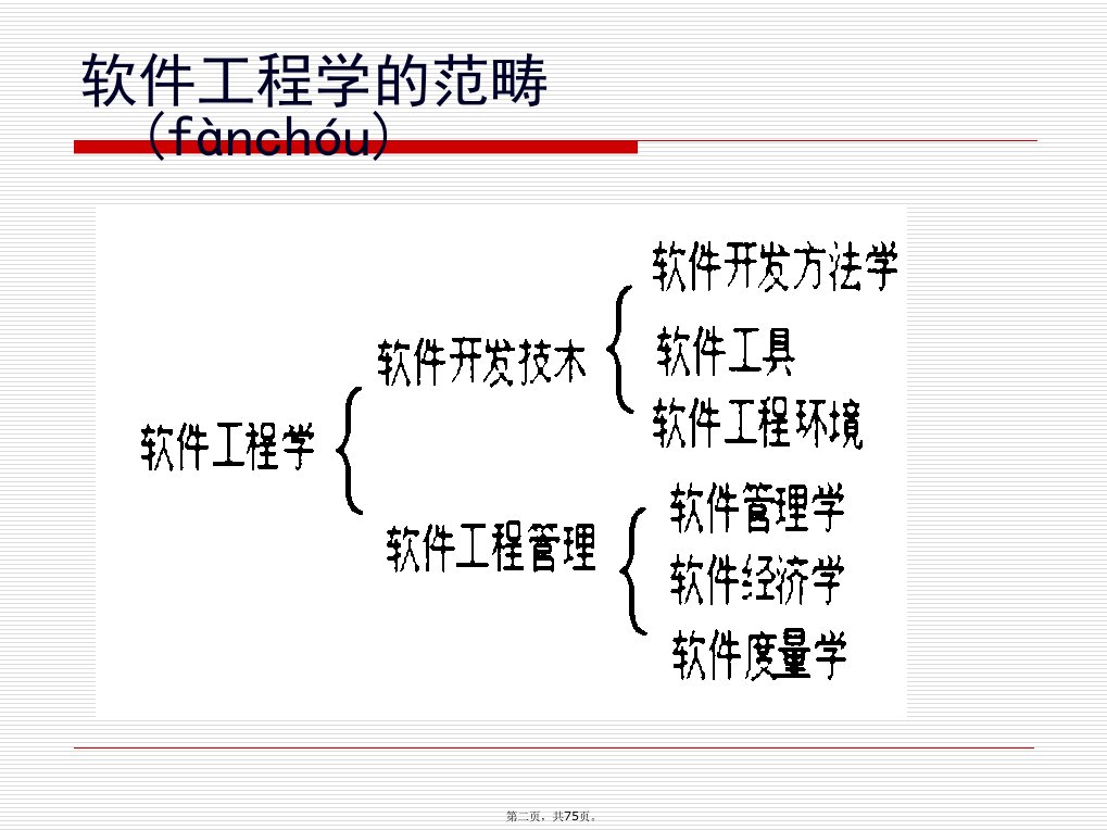 序论软件工程与项目管理