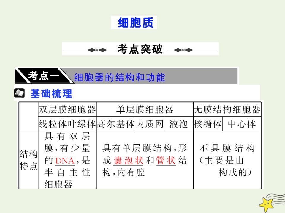 高中生物