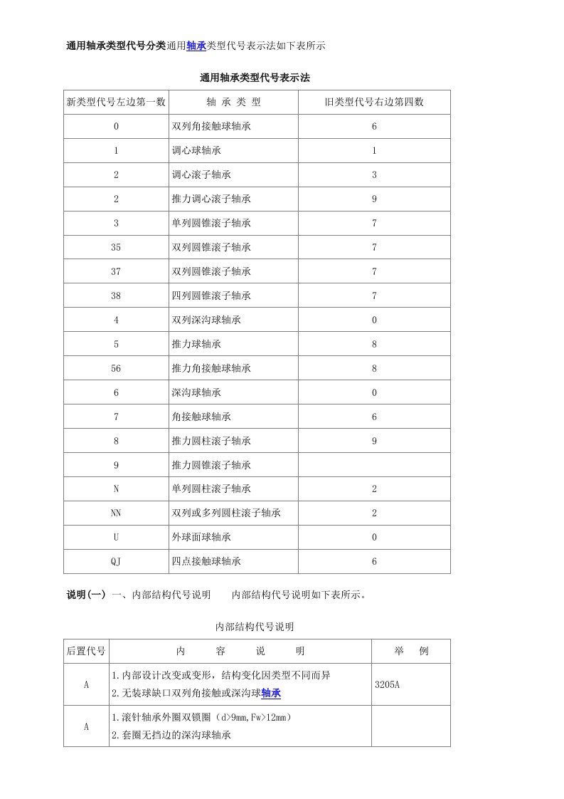 通用轴承类型代号分类