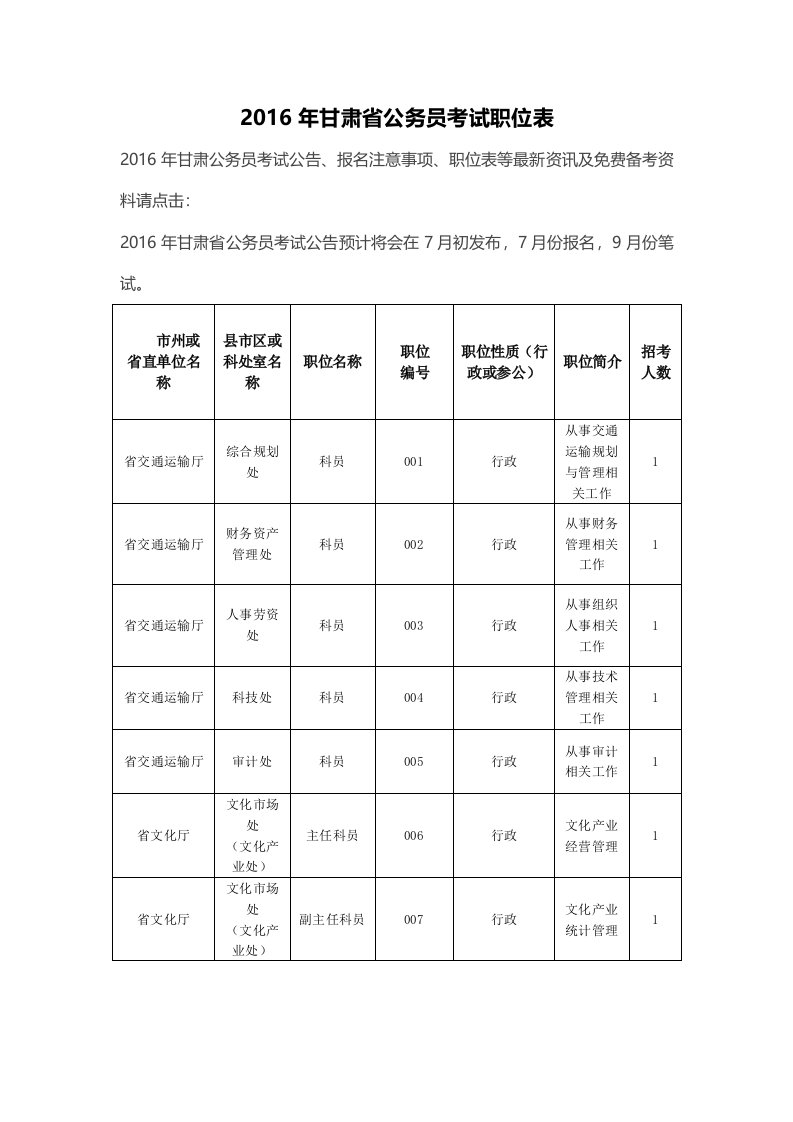 甘肃省公务员考试职位表