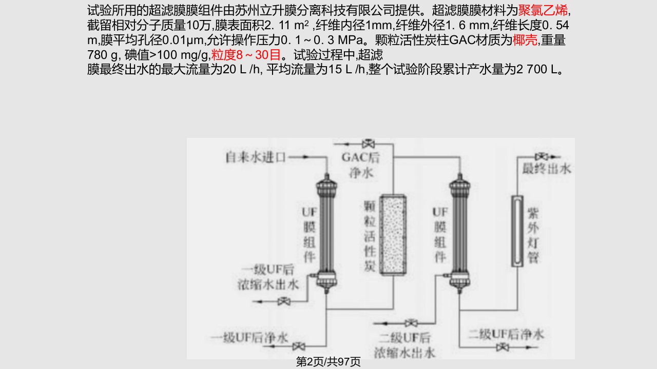 活性炭治理水污染