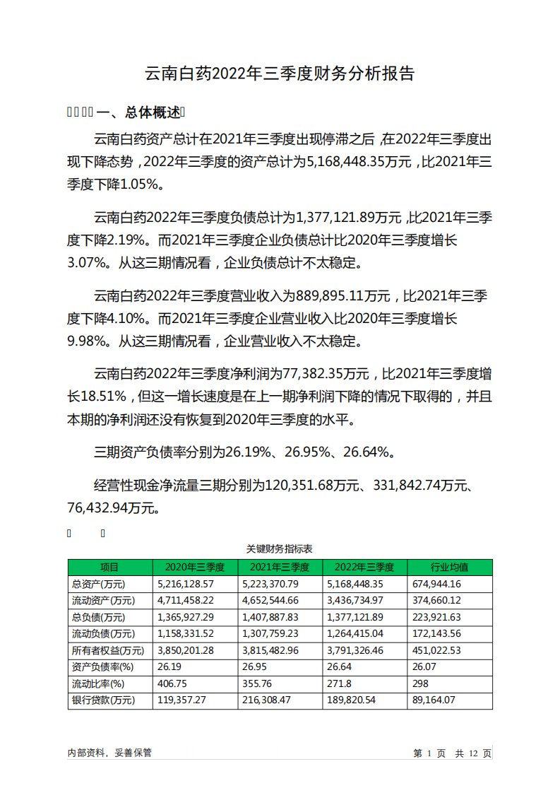 000538云南白药2022年三季度财务分析报告-银行版