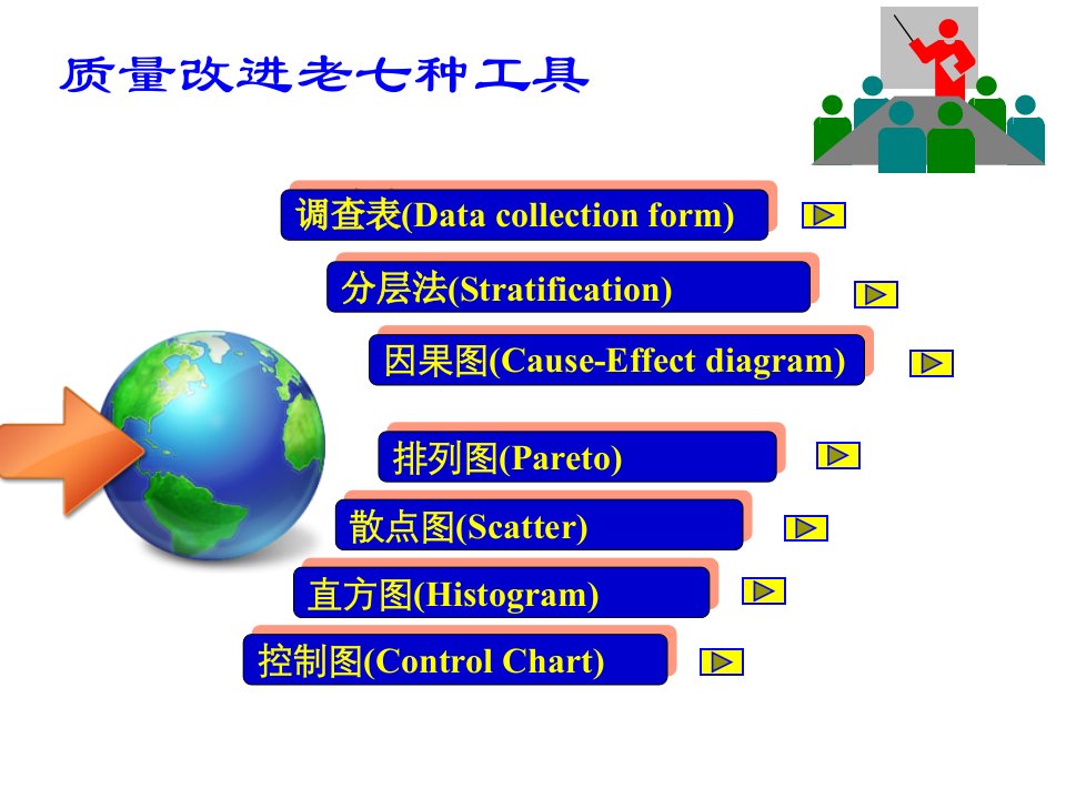 (王新平)-老品管七大工具