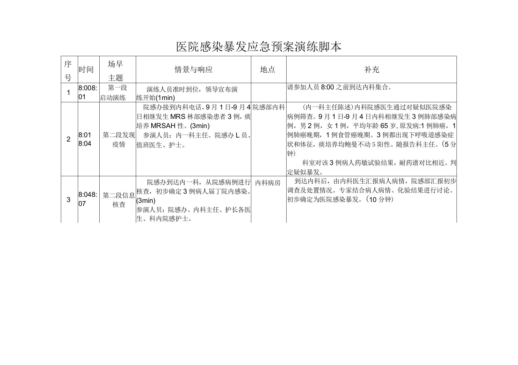 医院感染暴发应急预案演练脚本