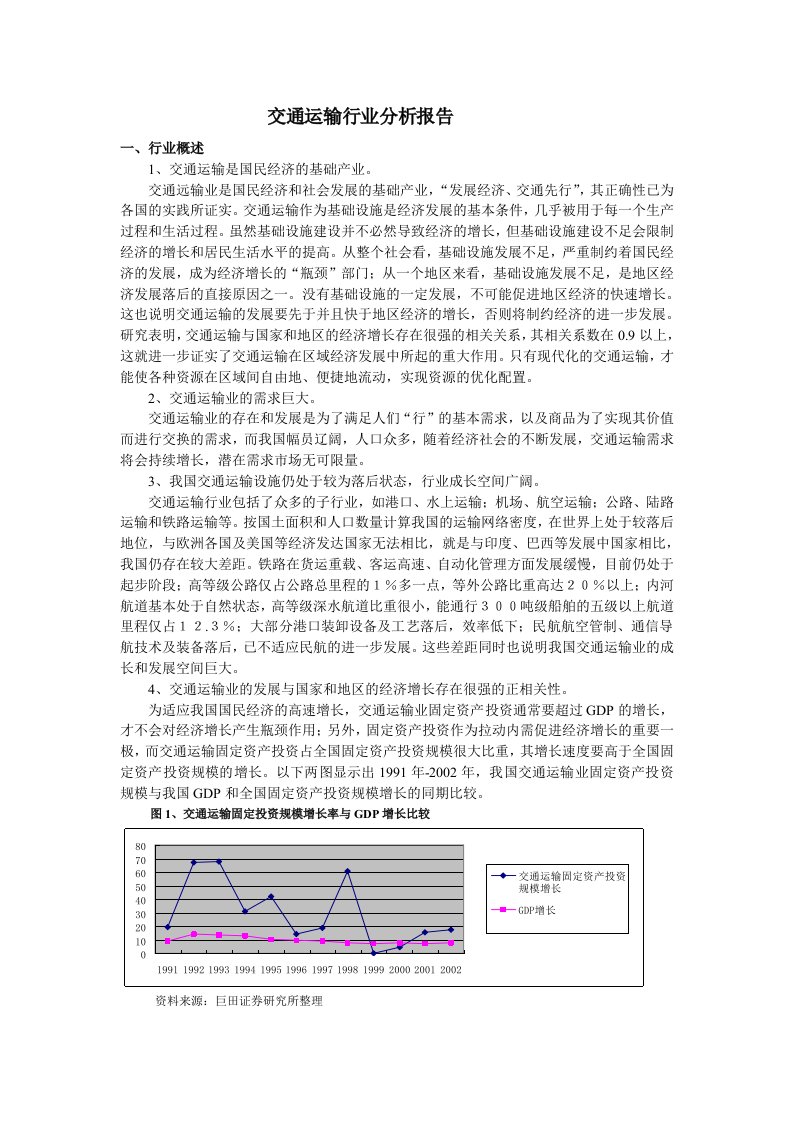 中国交通运输行业分析报告