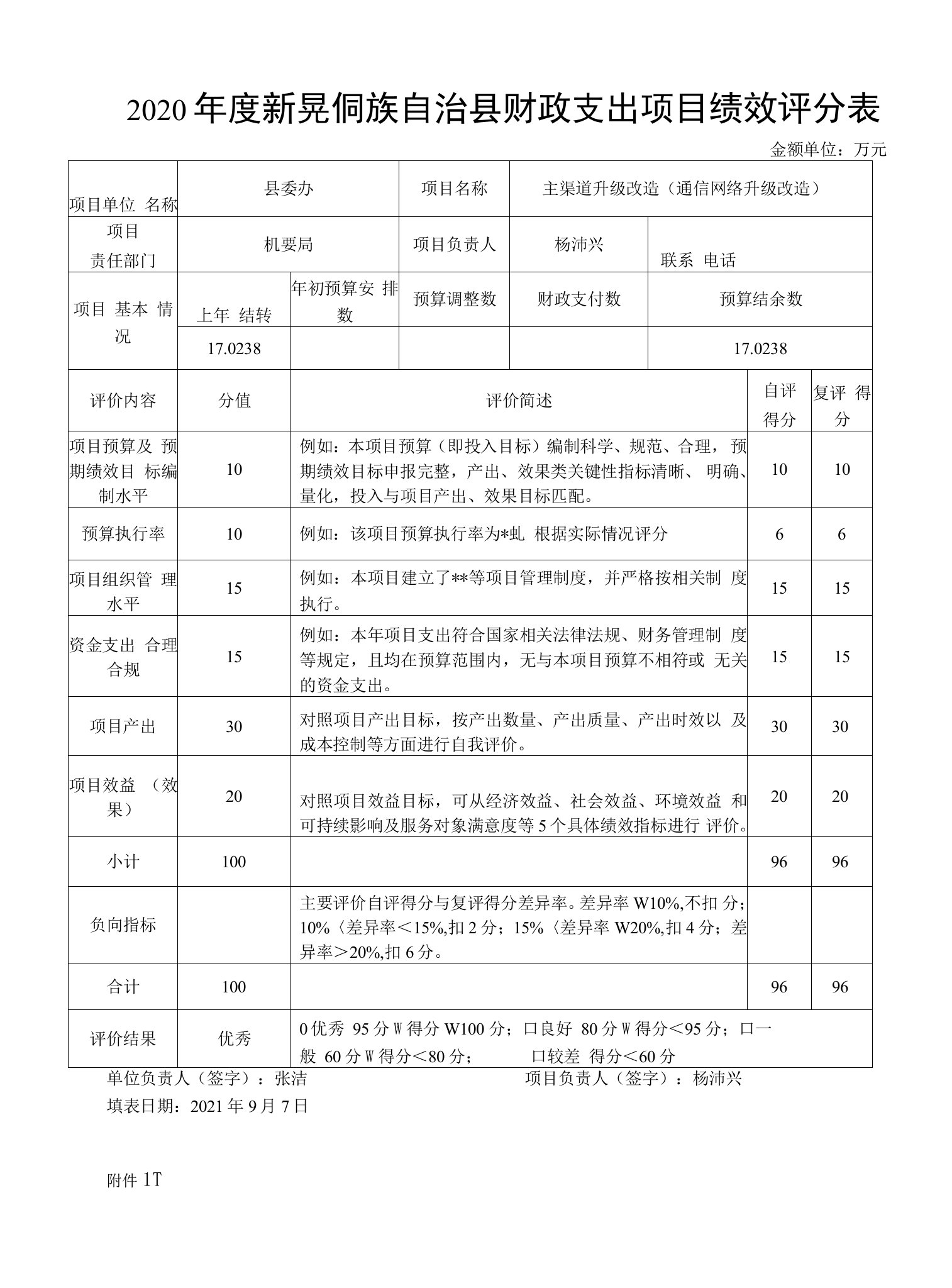 2020年度新晃侗族自治县财政支出项目绩效评分表