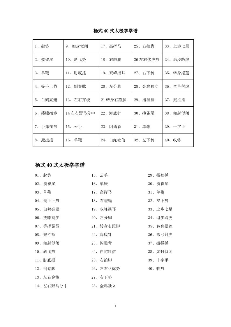 杨式40式太极拳拳谱