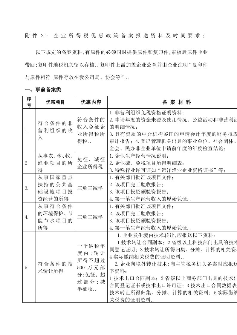 企业所得税优惠政策备案报送资料及时间要求企业所