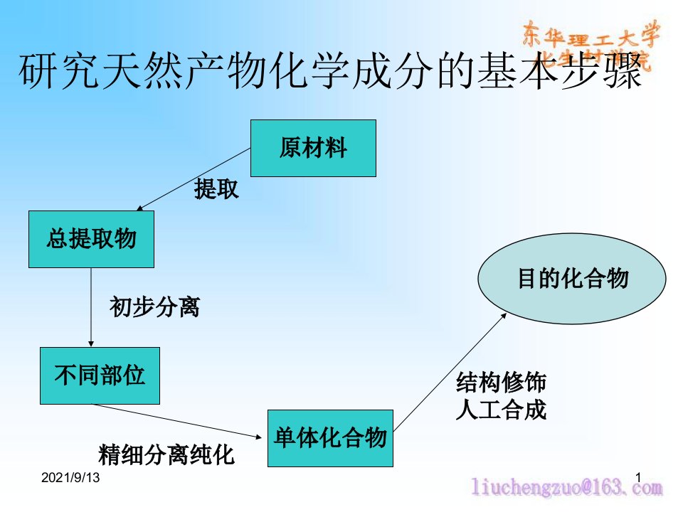 中南大学天然药物分离与提纯天然产物化学资料天然产物有效成分的