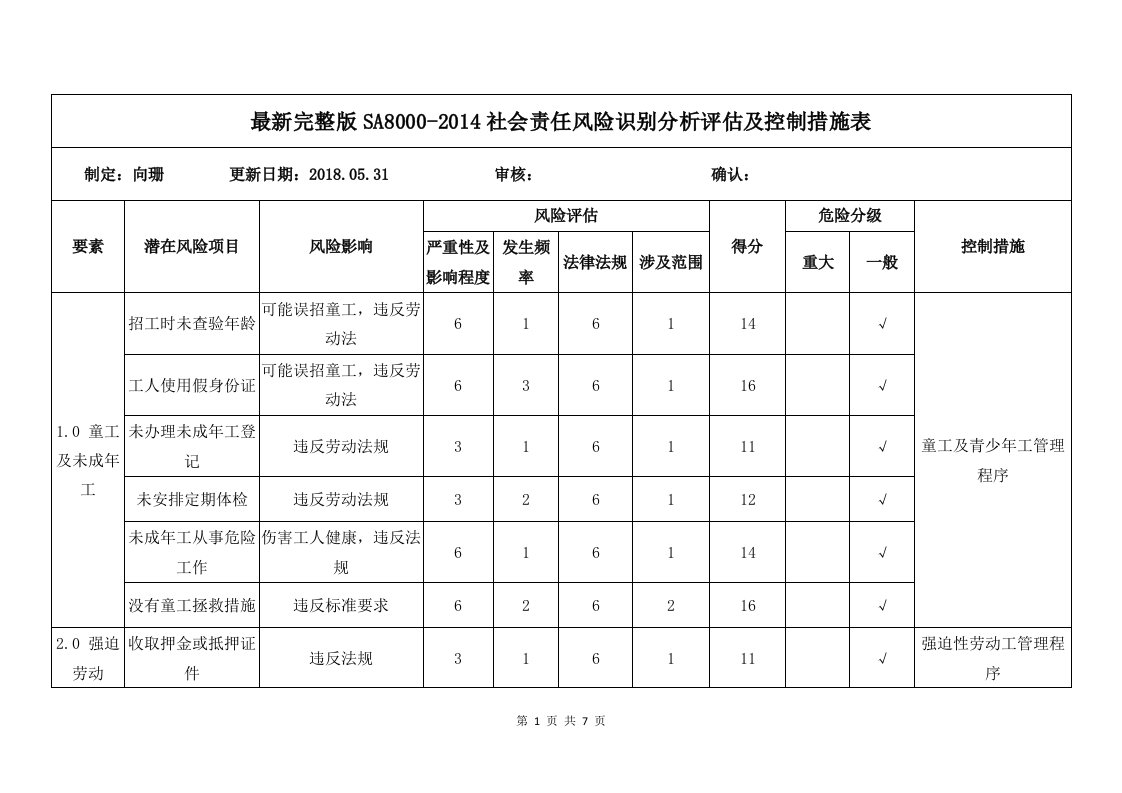 社会责任风险识别分析评估及控制措施表