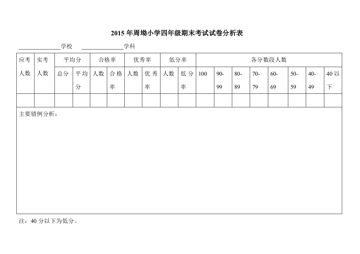 （中小学资料）周坳小学四年级成绩分析表