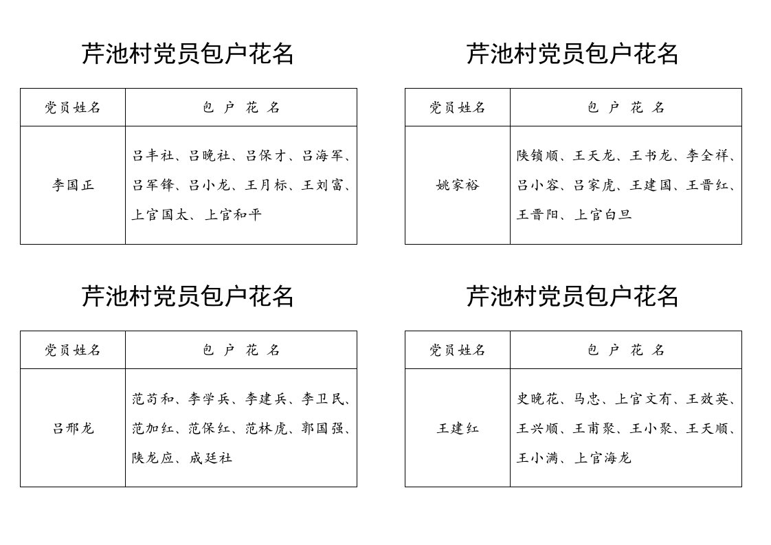 芹池村党员包户花名