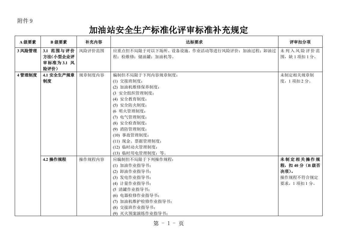 加油站--安全生产标准化评审标准补充规定（最新）