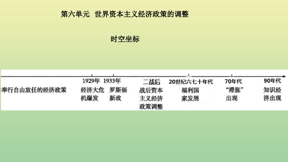 高考历史一轮复习第6单元世界资本主义经济政策的调整讲练课件新人教版必修2