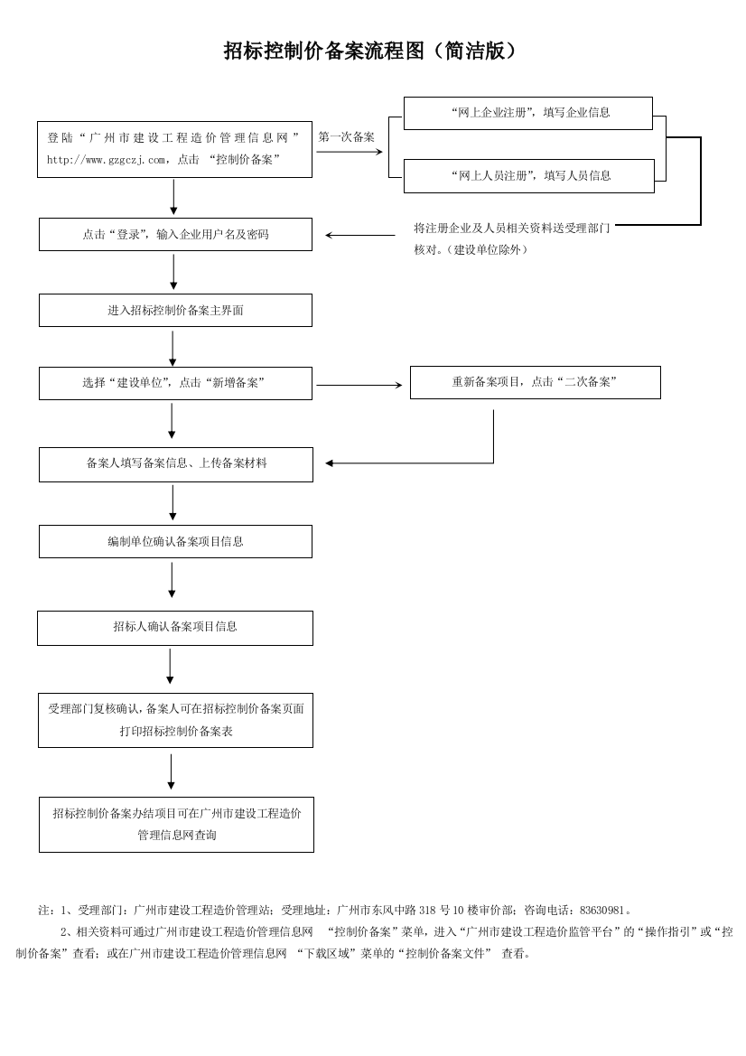 招标控制价备案流程图(简洁版)