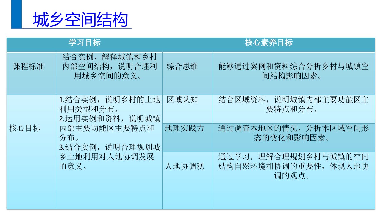 第一节乡村和城镇空间结构ppt课件