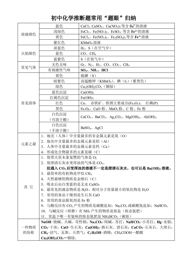 初中化学物质推断题常用题眼归纳