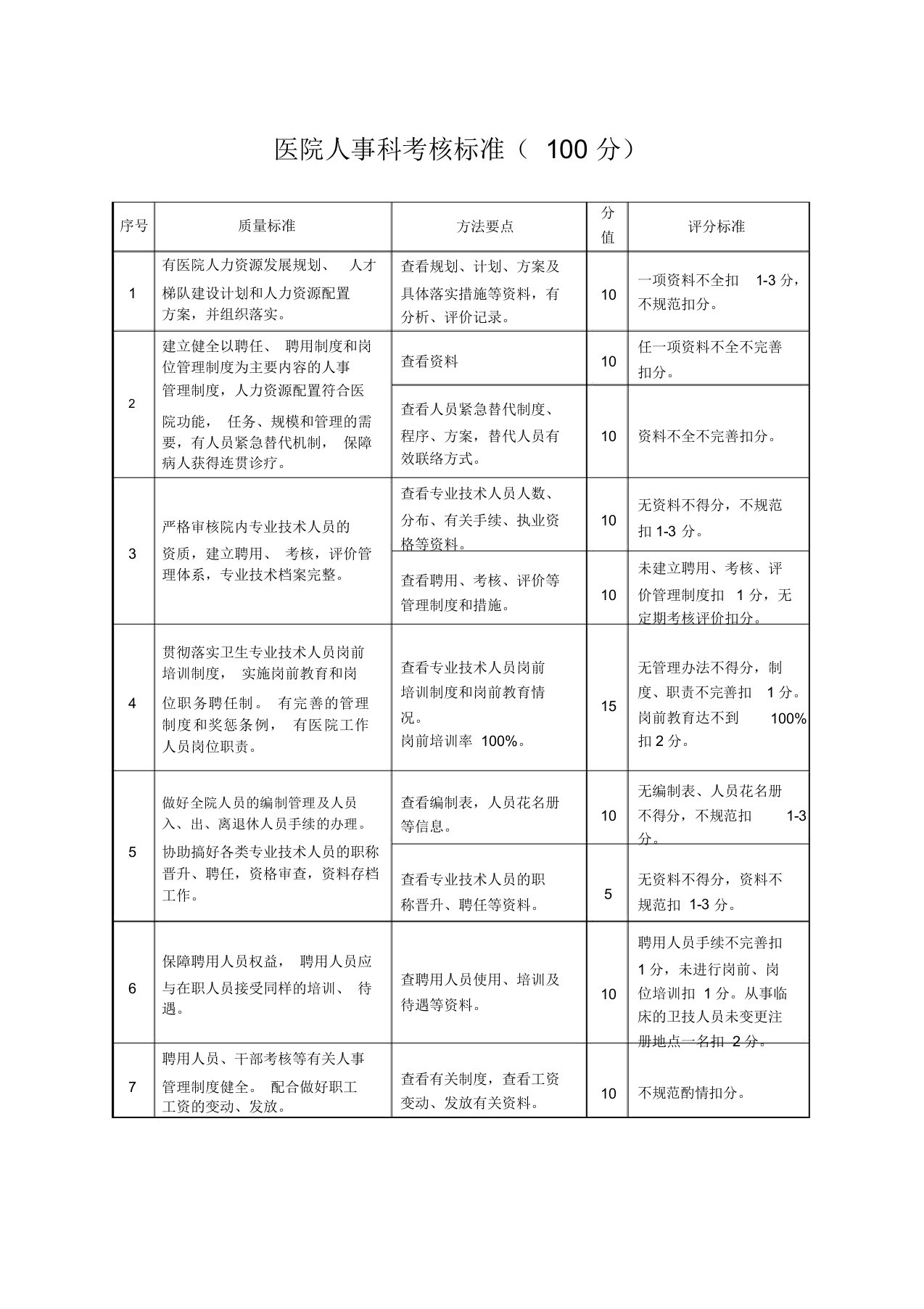 医院人事科考核标准