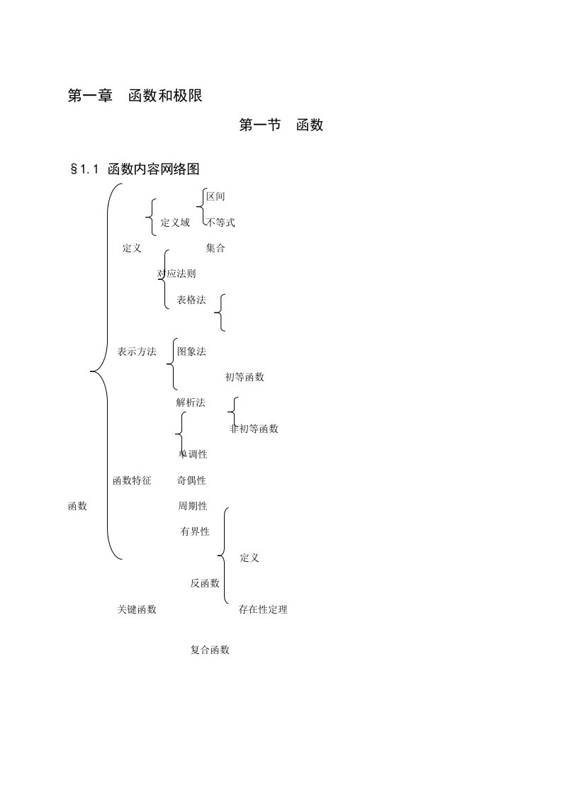 微积分学习总结样稿