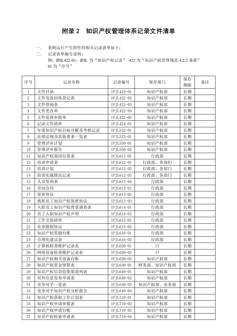 知识产权管理体系记录文件清单